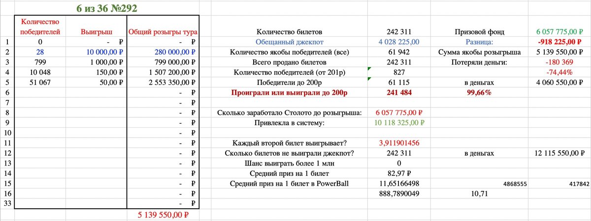 Анализ «6 из 36» 292 тираж