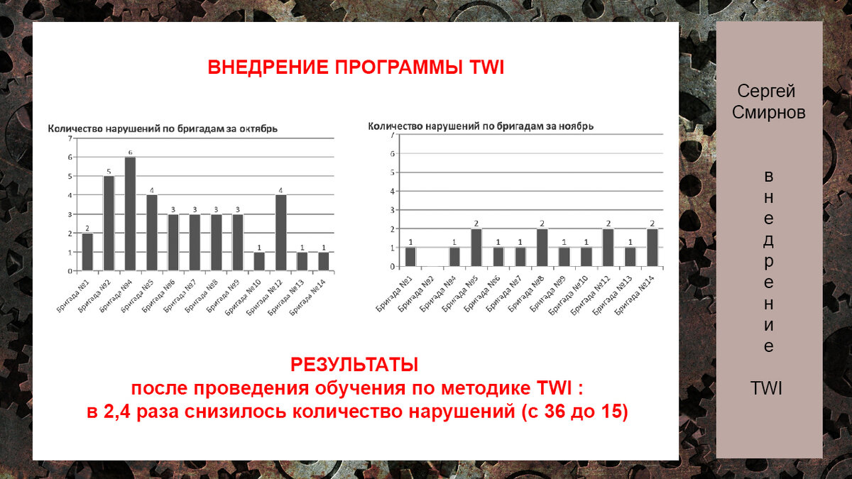 МЕТОД TWI В ОХРАНЕ ТРУДА: УЛУЧШЕНИЕ ПОКАЗАТЕЛЕЙ В 2,4 РАЗА | ЦЕНТР ОБУЧЕНИЯ  В ПРОМЫШЛЕННОСТИ | Дзен