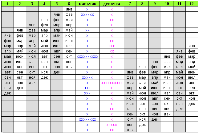 Определение пола ребенка — 