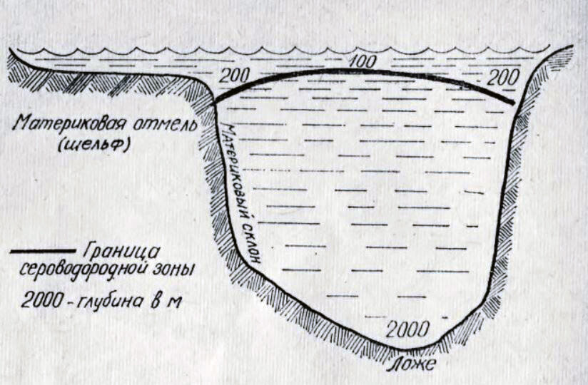 Глубина рельефа. Схема дна черного моря. Чёрное море глубина рельеф дна. Строение дна черного моря. Рельеф дна черного моря без воды.