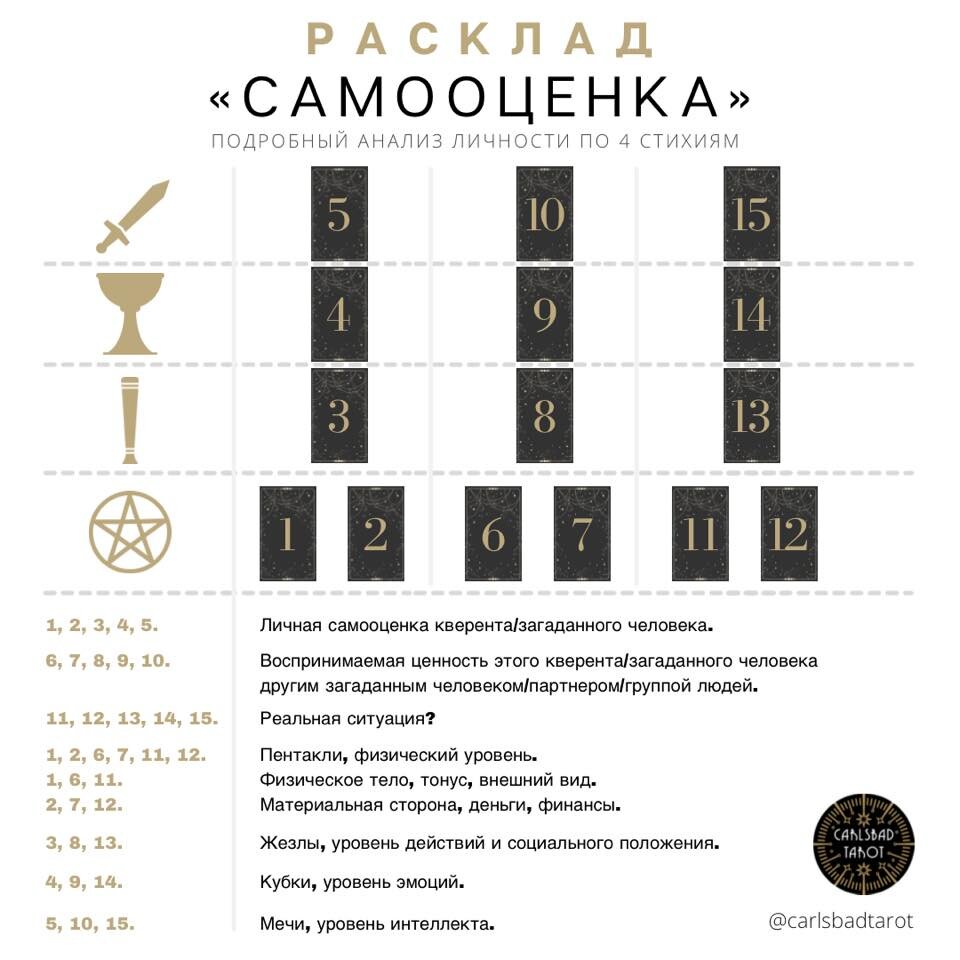 Расклад личность таро человека схема
