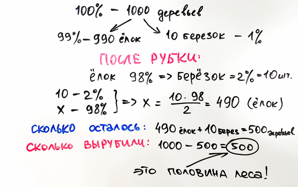 Задача чёрных лесорубов на проценты. Как вырубить лес так, чтобы по  документам он был, а по факту нет | Этому не учат в школе | Дзен