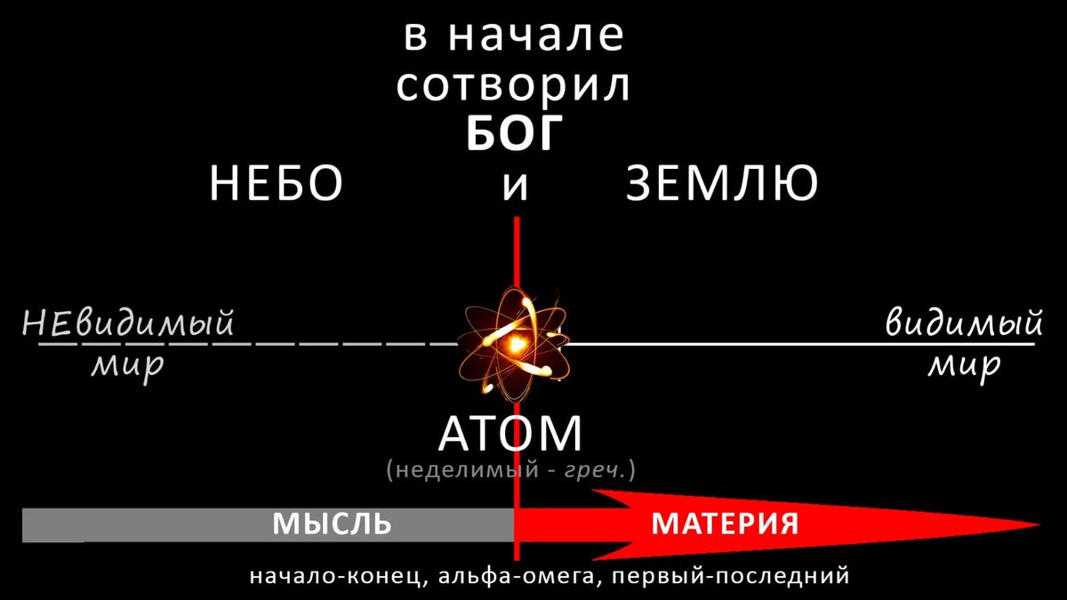 Псалтирь, 32:9 - ибо Он сказал, — и сделалось; Он повелел, — и явилось. Картина взята из Яндекс картинки.