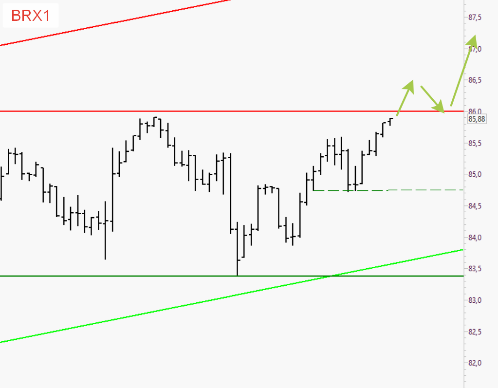 BRX1 - фьючерс на нефть Brent на 24.10.21