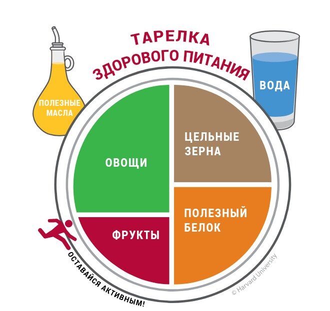 Исследования Гарвардского университета