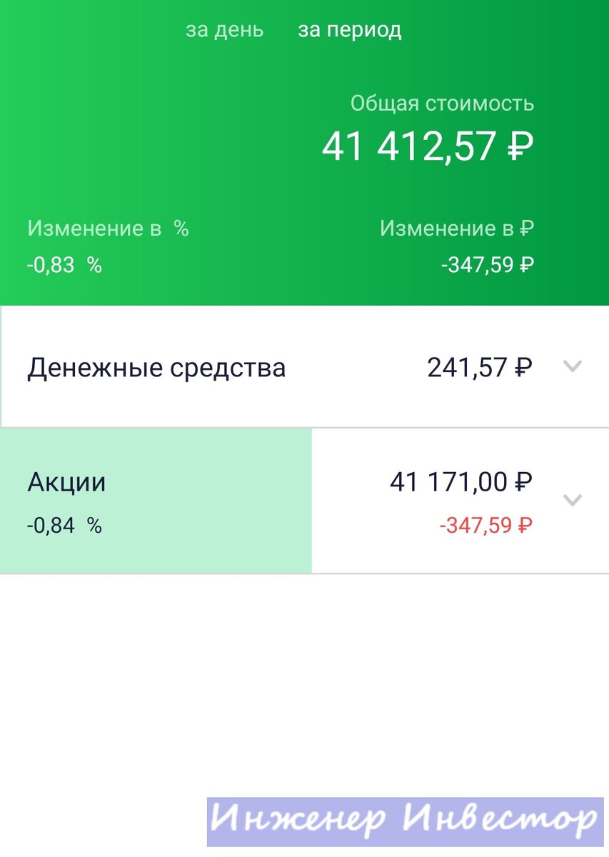 Общее состояние портфеля на 22.04.2022 г.