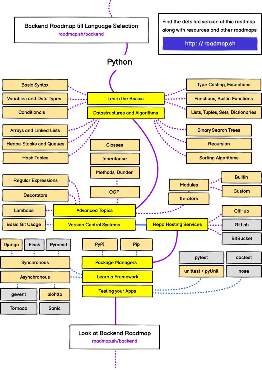 План изучения javascript