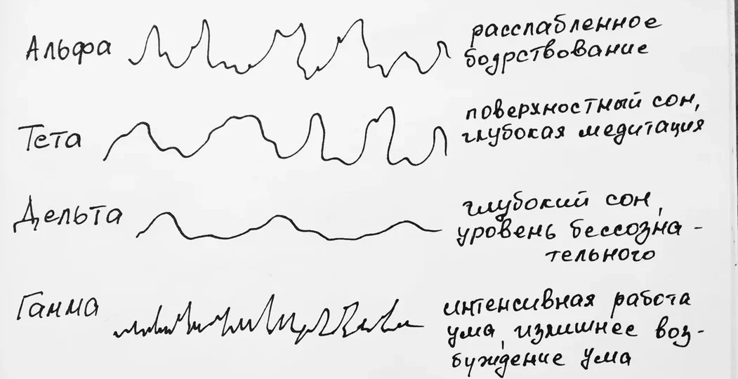 МАСТЕР КЛАСС ПО НЕЙРО-ГРАФИКЕ: применение нейрографической линии в разных ситуациях