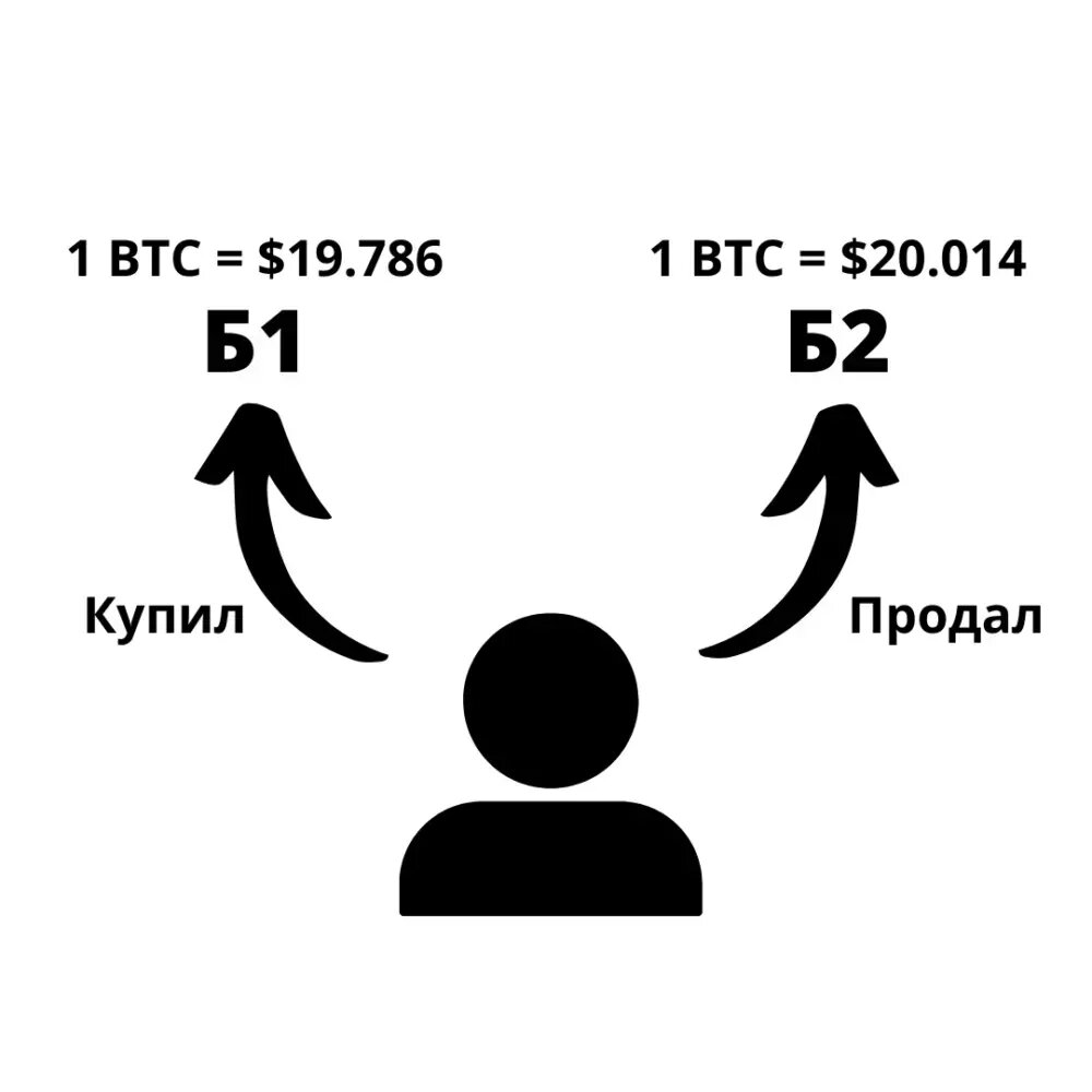 Схемы заработка на крипте