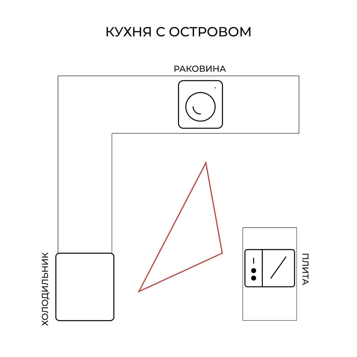 Рабочий треугольник угловой кухни