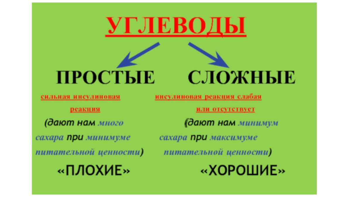 Простые углеводы. Банан сложный или простой углевод. Олигосахариды сложные или простые. Инсулиновые углеводы. Дыня это простые или сложные углеводы.