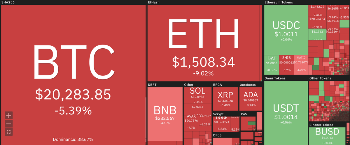    Изменение курсов криптовалют за последние сутки