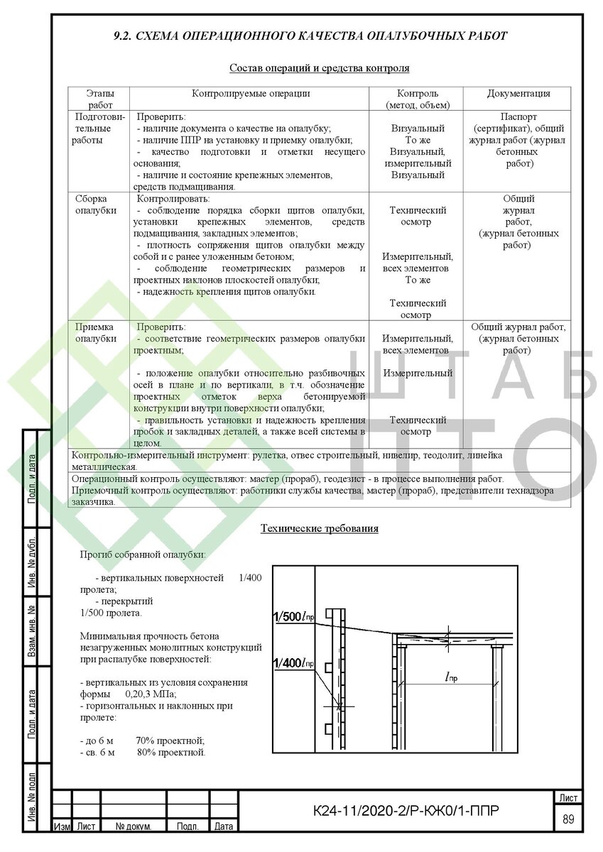 ППР на устройство монолитных железобетоннных конструкций каркаса здания в  г.о. Мытищи. Пример работы. | ШТАБ ПТО | Разработка ППР, ИД, смет в  строительстве | Дзен