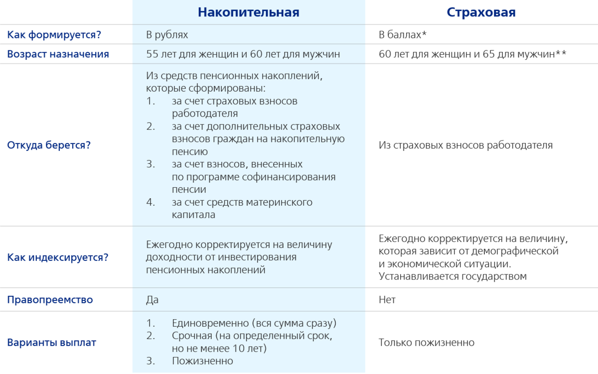 С июля накопительную пенсию получить будет проще