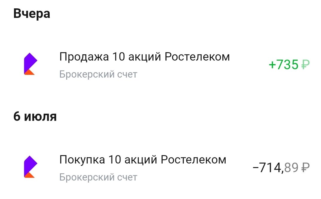 Цена и дата покупки и продажи акций. 