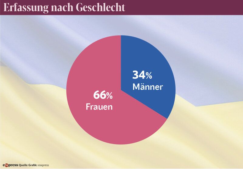    Европа готова высылать украинцев назад. В Австрии проживает дивизия украинских беженцев, которую ждут на фронте