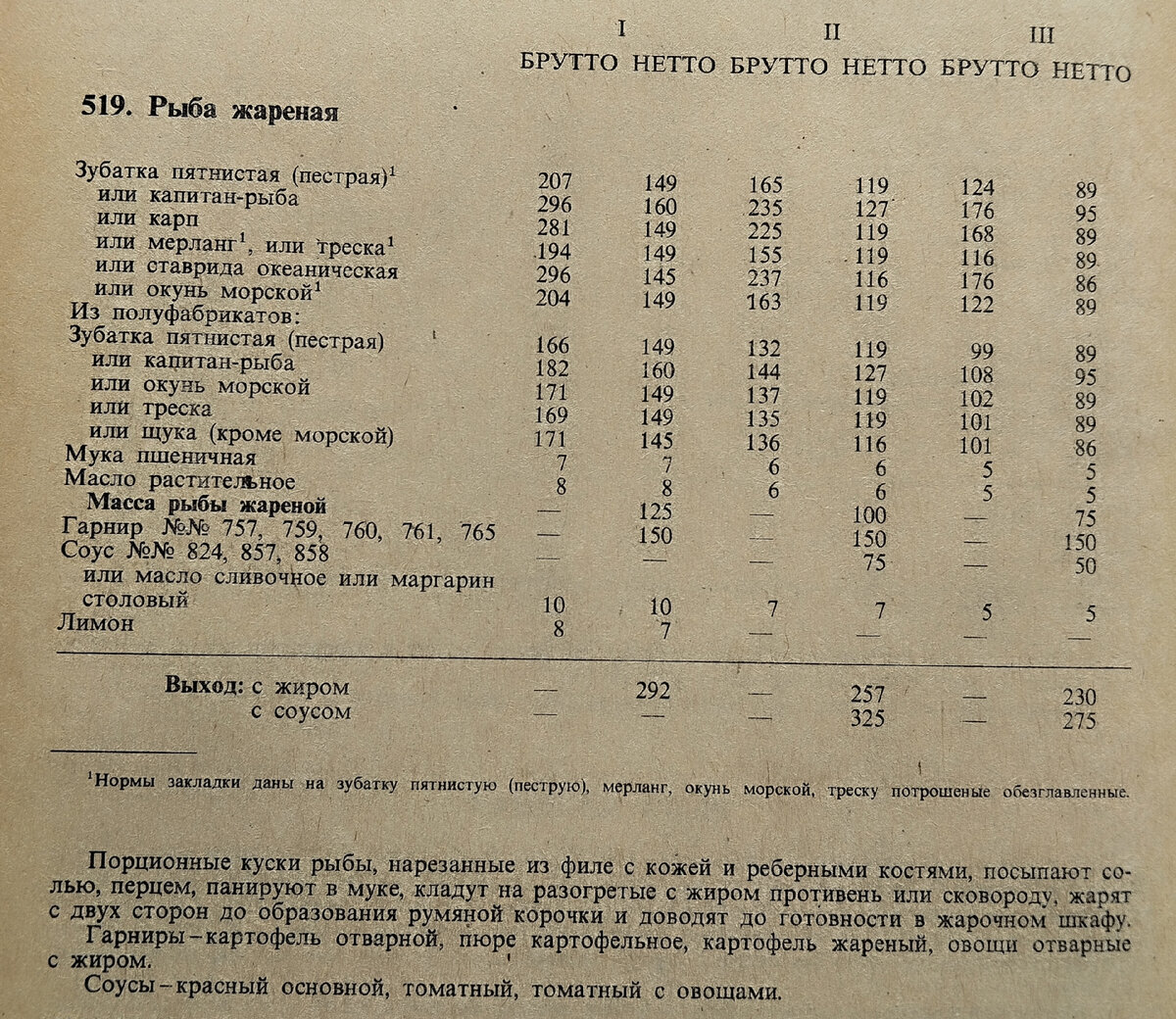 Сборник рецептур 1983 год