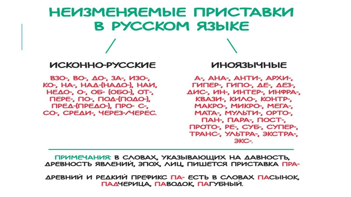 15 задание егэ русский язык 2024 презентация. Демоверсия ЕГЭ по русскому языку 2024. Разборы заданий ЕГЭ по русскому языку 2024. ЕГЭ задание 21 русский язык 2024 практика. Структура ОГЭ русский язык 2024.