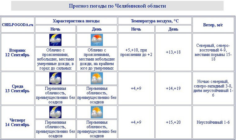 Телевидение по челябинскому времени