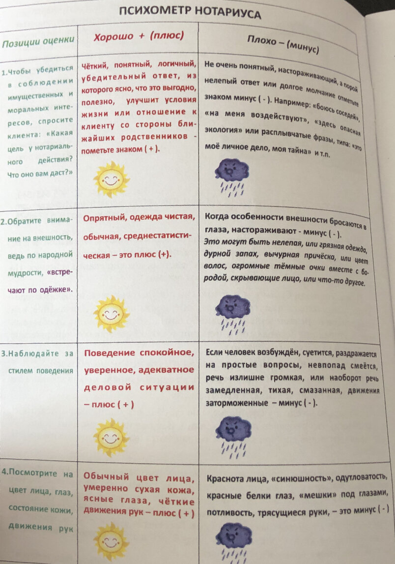 Врач психиатор-нарколог на сделке, нужен или нет? | Риэлтор Кулага 🔑 | Дзен