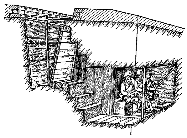 Накат землянки. Землянка и блиндаж разница. Фортификация. Землянка. Землянка и полуземлянка схема. Убежище схема землянка.