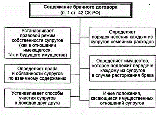 
Также, постарайтесь заключить со своим бывшим супругом мировое соглашение. Возможно, вам удастся договориться без привлечения государственных учреждений, а также без обращения в судебную инстанцию.
