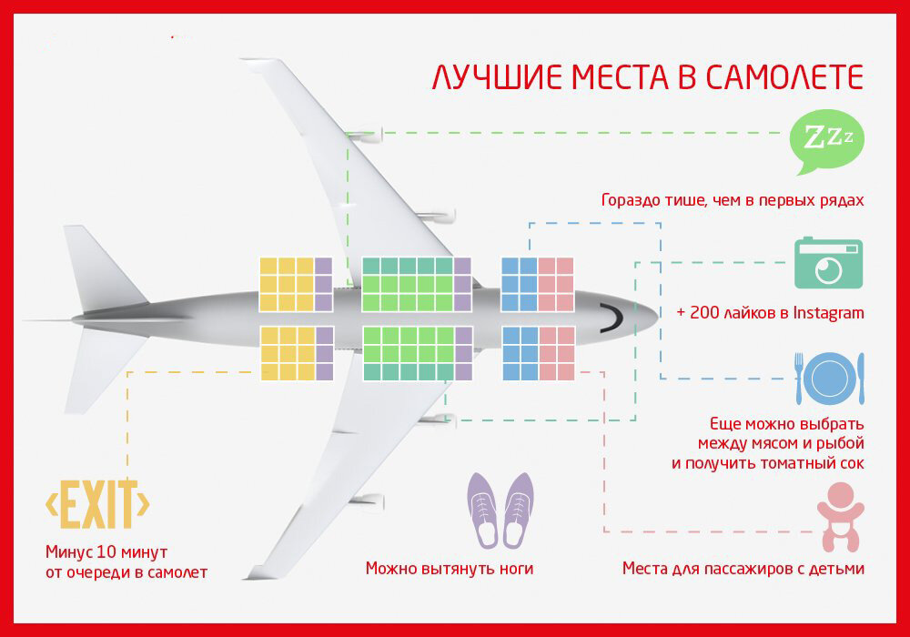 Какое место в самолете лучше выбрать победа