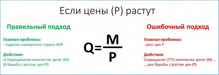 Борьба с ростом цен. Путин возмущен ростом цен на бензин по годам. Рост прибыли. Спрос на товар. Путин и цены на бензин по годам.