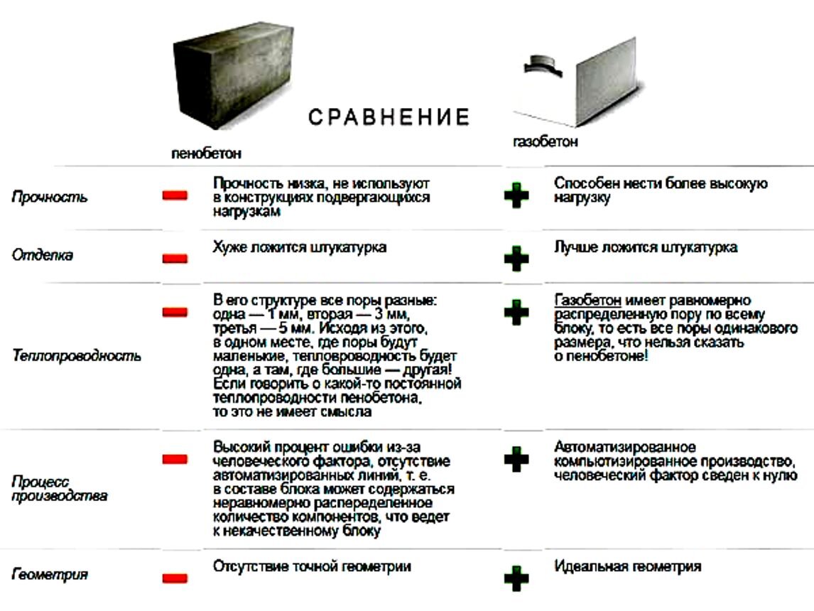 Новые стройматериалы, стоит ли из них строить | Записки Старого Строителя |  Дзен