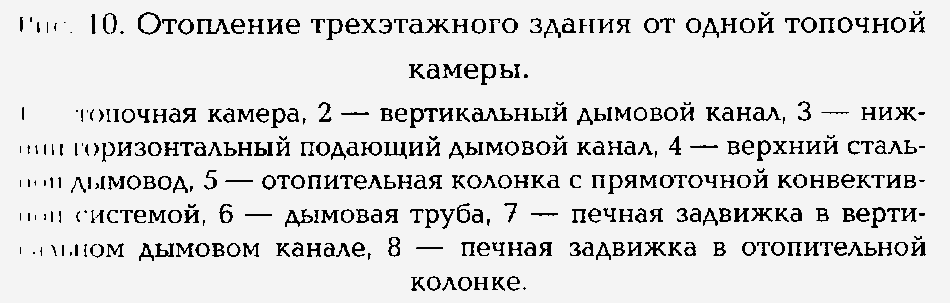 “Печи нового поколения” В.М Колеватов