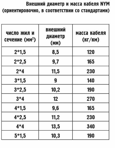 Зачем «сшивают» полиэтилен
