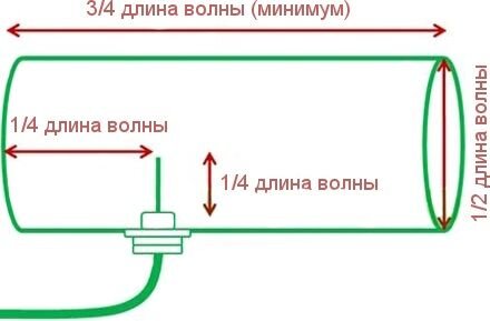 7 самодельных Wi-Fi антенн для связи на километры