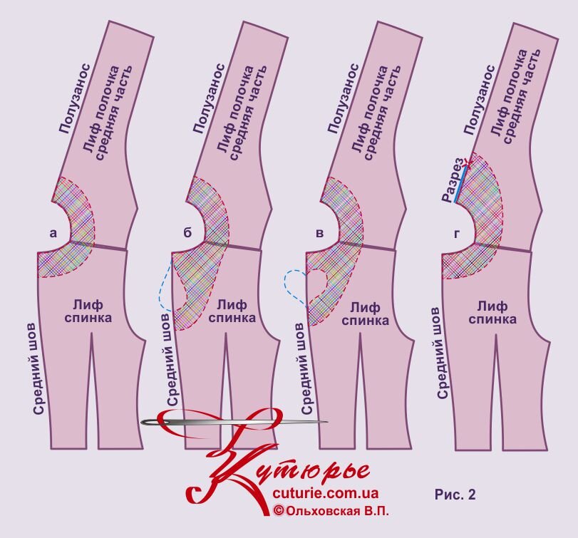 Способы обработки застежки