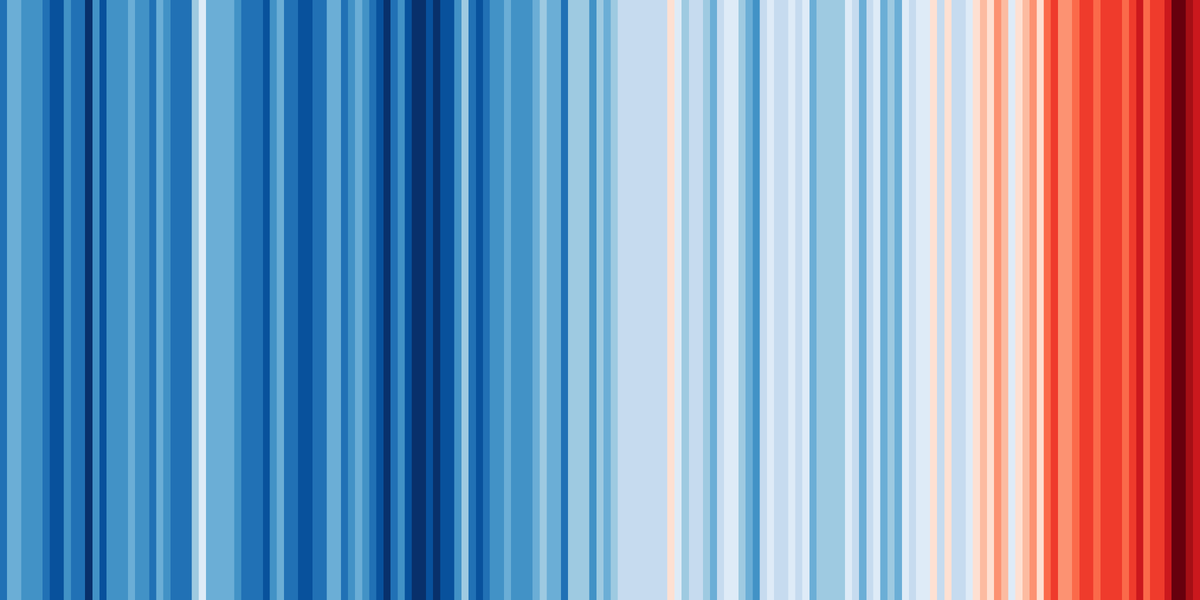 График глобального потепления с 1850 по 2018 годы / https://showyourstripes.info/
