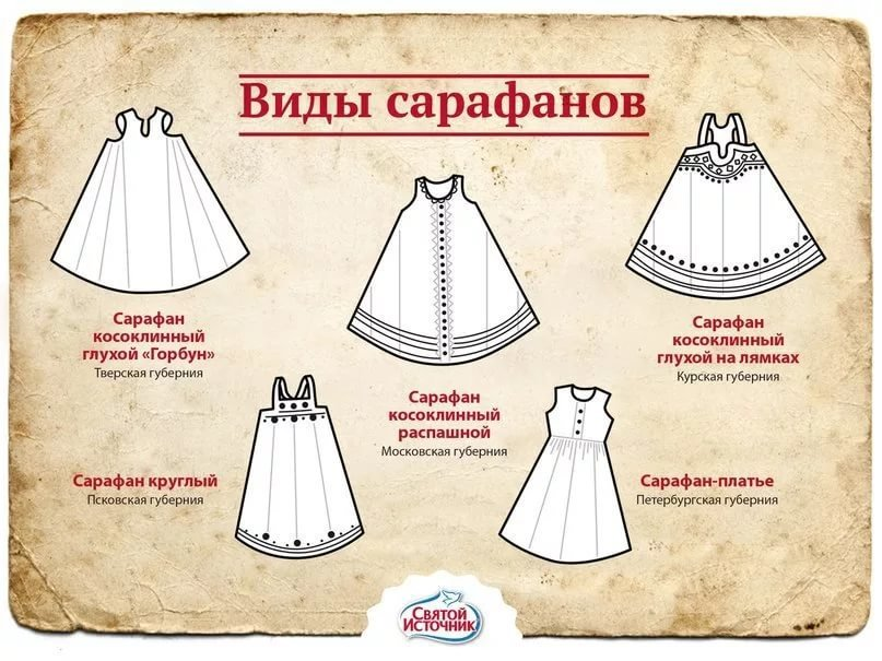 сшить русский сарафан своими руками выкройка. сшить русский сарафан своими руками выкройка. как сшить русский народный сарафан выкройка. как сшить русский сарафан выкройка. косоклинный сарафан крой.