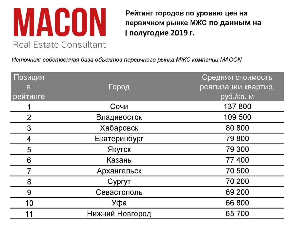 рейтинг городов россии по стоимости квартир. стоимость жилья по регионам. доступность жилья по странам. рейтинг городов россии по стоимости квартир. стоимость жилья по городам россии.