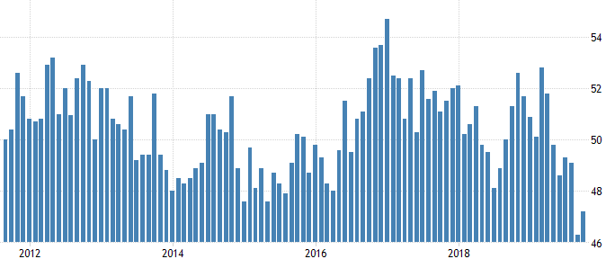 PMI