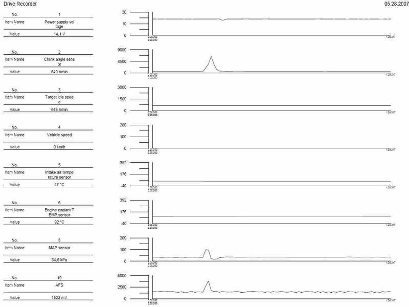 Первый MUT-3 Mitsubishi