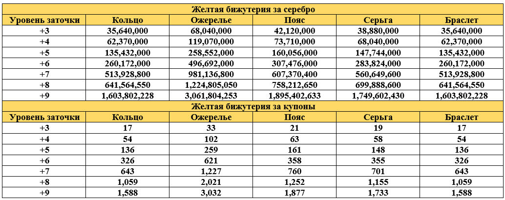 Таблица заточки