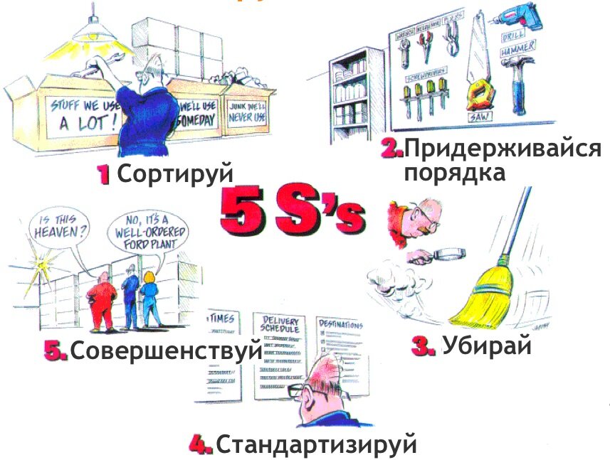 Система 5 с. Система 5s Бережливое производство. Система 5 с Бережливое производство. Система 5 с Бережливое производство картинки. Инструменты бережливого производства 5s.