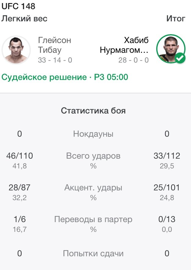 Статистика боя