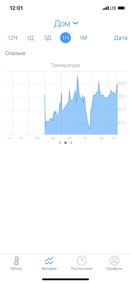 показания температуры