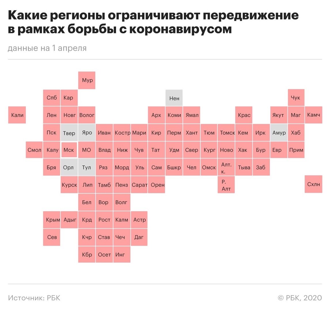 В России