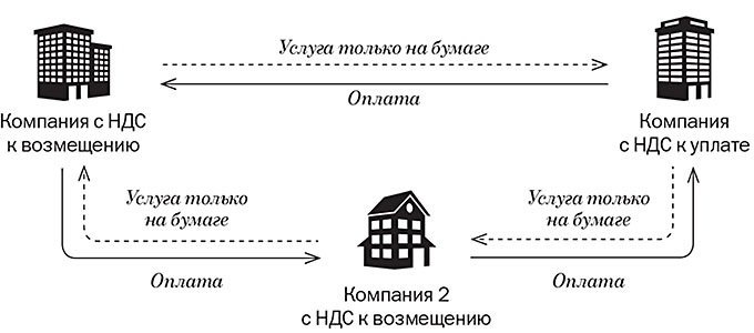 бумажный НДС