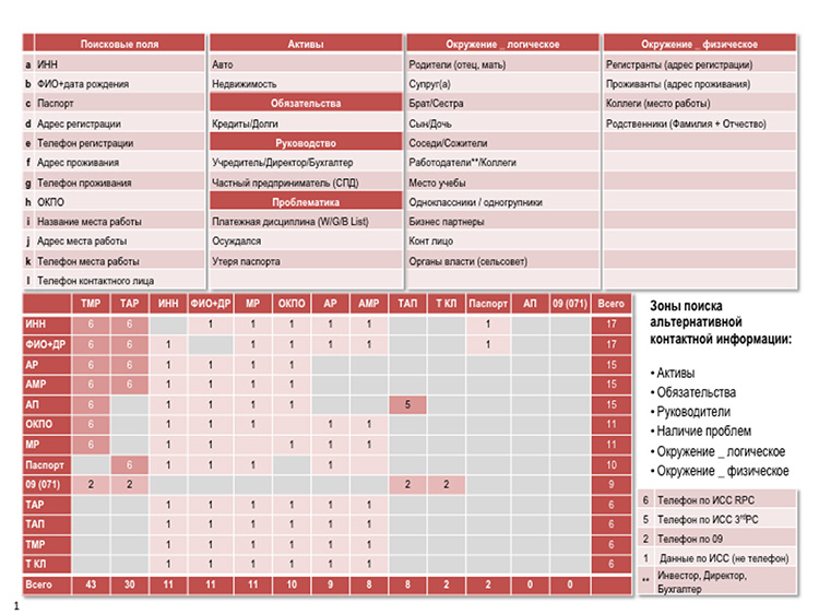 Рис. 1. Вселенная объектов поиска скрывающихся должников