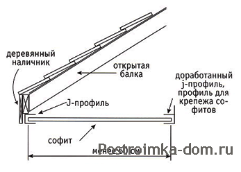 Расчет софитов для крыши