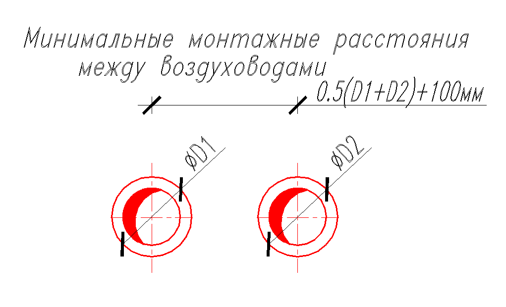 Расстояние между креплениями гофры