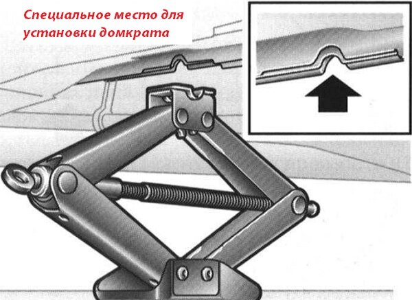Специальные места на порогах авто для установки домкрата | Фото: avtoyoutubb.ru