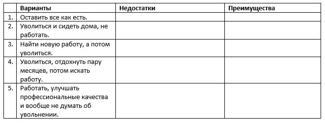 Таблица выбора.