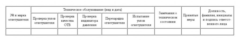 Журнал технического обслуживания огнетушителей образец